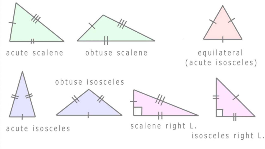  7 Triangle Types Basic Trig GCSE High School Math YouTube