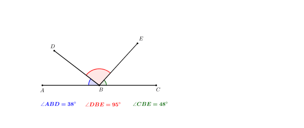 Adjacent Angles On Straight Line 3 Angles GeoGebra