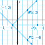 Angles And Their Measures Worksheet