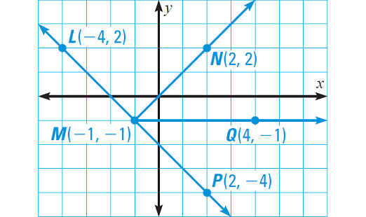 Angles And Their Measures Worksheet