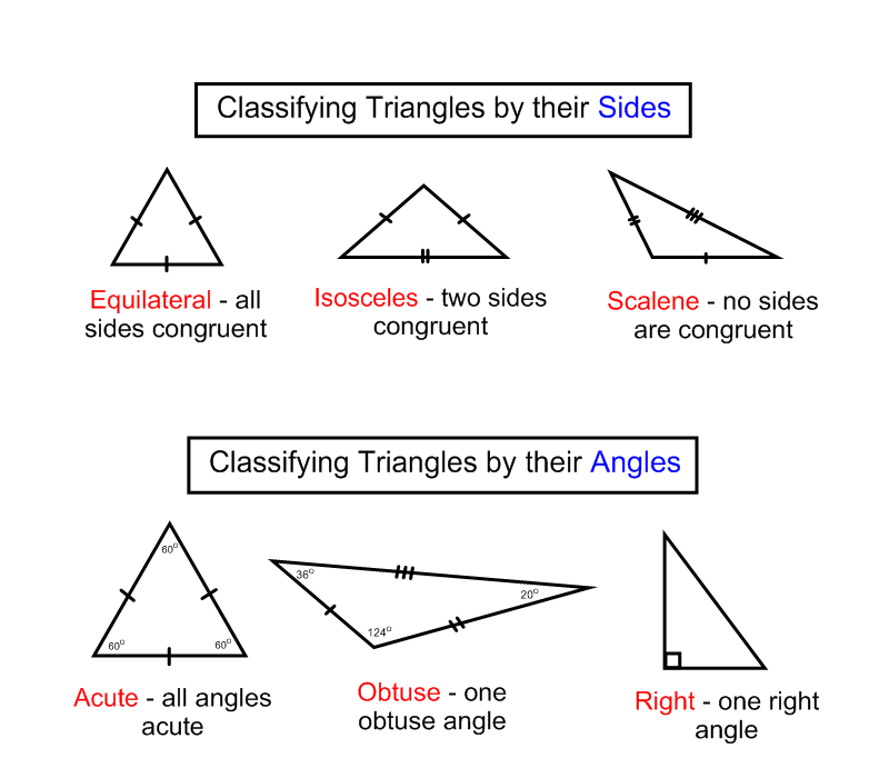 Classifying Triangles GT Geometry 4B