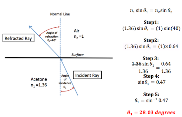 Collection Of Snells Law Worksheet Bluegreenish