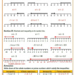 Common Core Aligned Inequalities Worksheets Cazoom Math