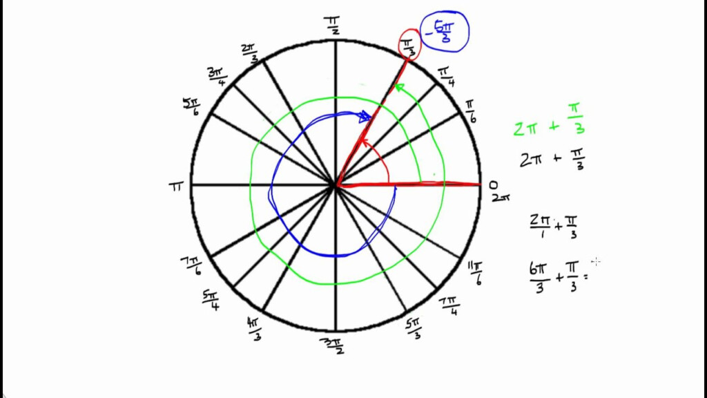 Coterminal Angles In Radians YouTube