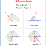 Evaluating Trigonometric Functions Using The Reference Angle solutions