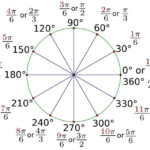 Figure 2 6 30 degree Reference Angle Radian Measure Through One