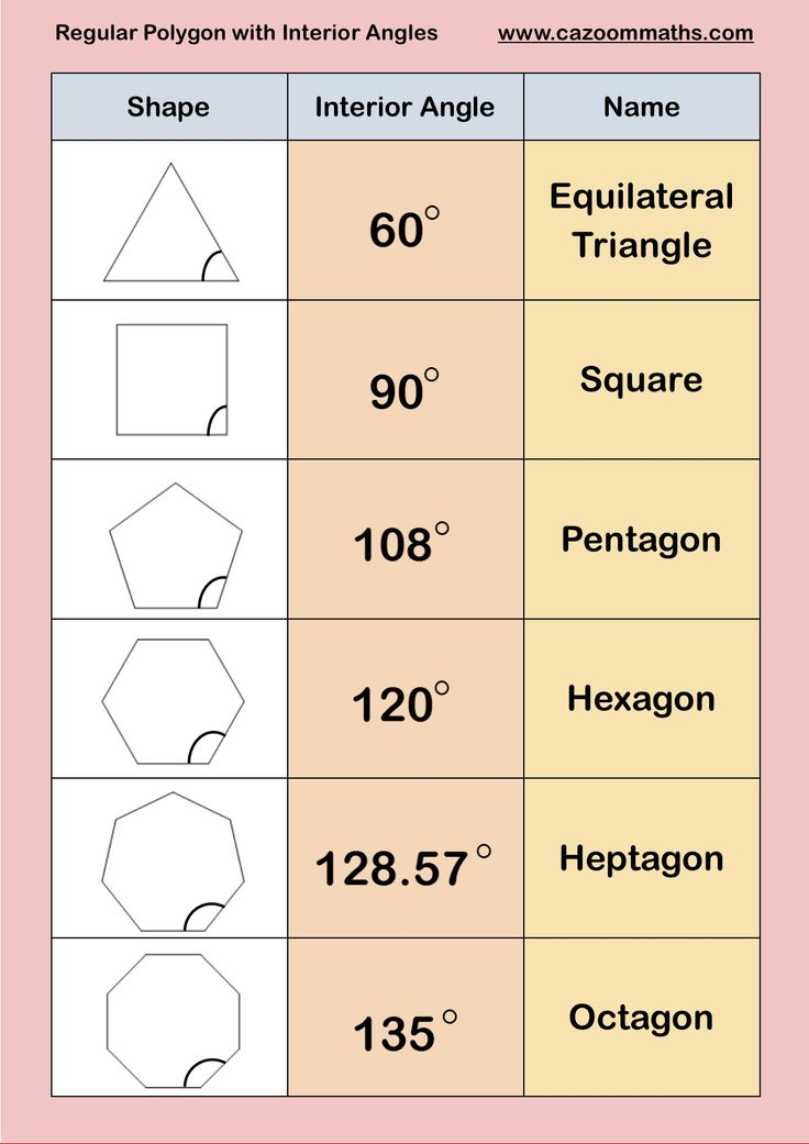 Free Math Worksheets Third Grade 3 Geometry Types Of Polygons Free Math