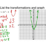 Gina Wilson All Things Algebra 2015 Transformations Answer Key