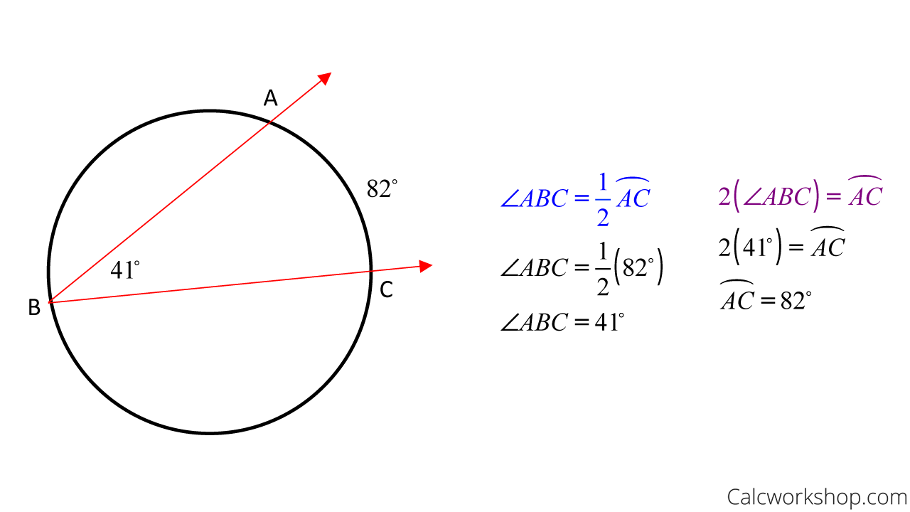 Inscribed Angle Everything You Need To Know 2019