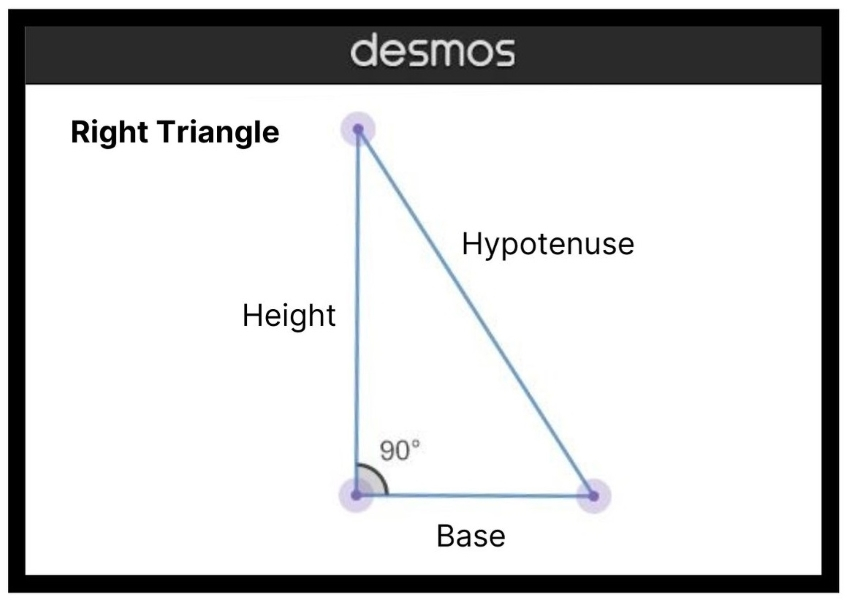 Learn How To Find The Area Of A Non Right Triangle