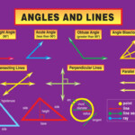 Lines And Angles TET Success Key