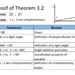Math History Demonstrative Geometry Around The World And Its