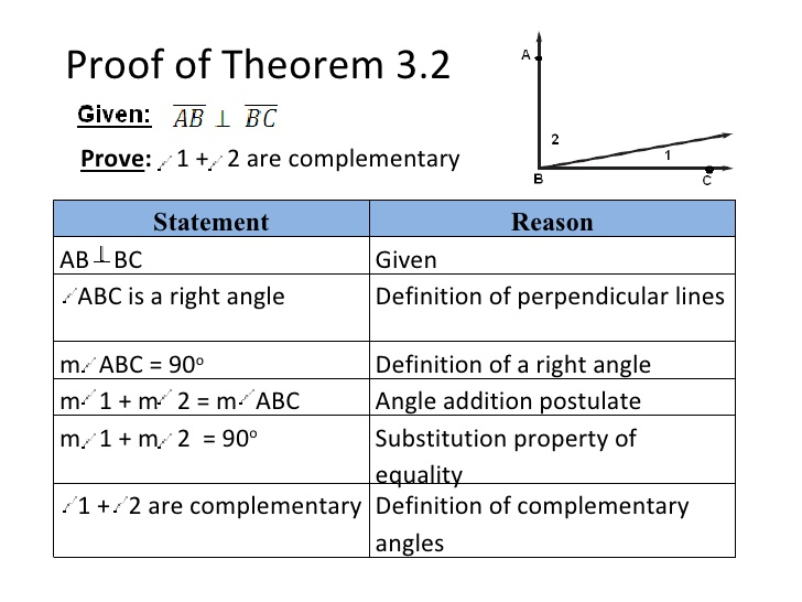 Math History Demonstrative Geometry Around The World And Its