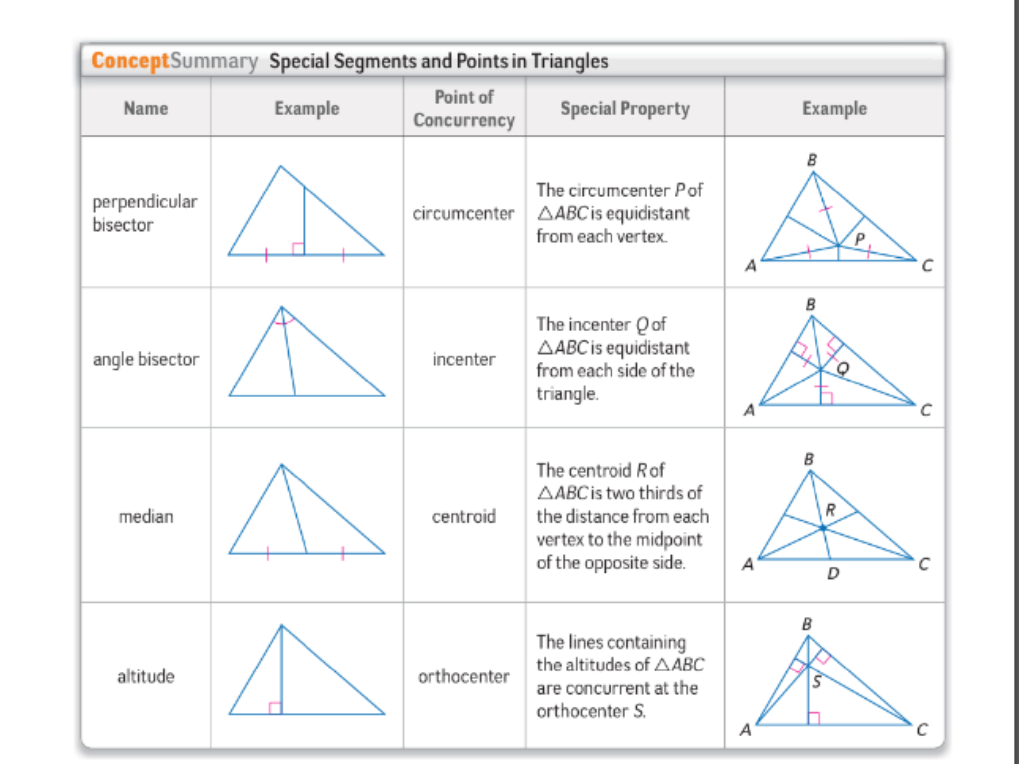 Medians And Altitudes Of Triangles Worksheet Worksheet