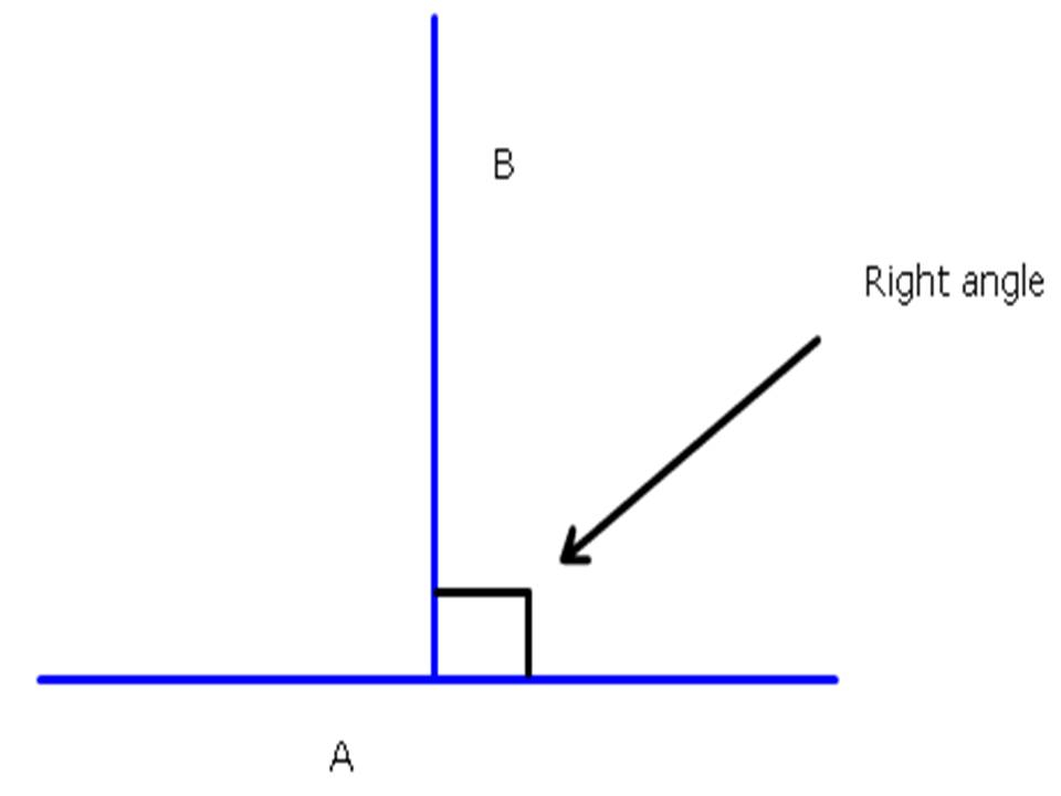 Mrwadeturner M1 Algebraic Proofs