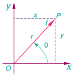 Polar Coordinates Baby Talk PreCalculusCoach