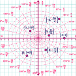 Polar Coordinates Baby Talk PreCalculusCoach