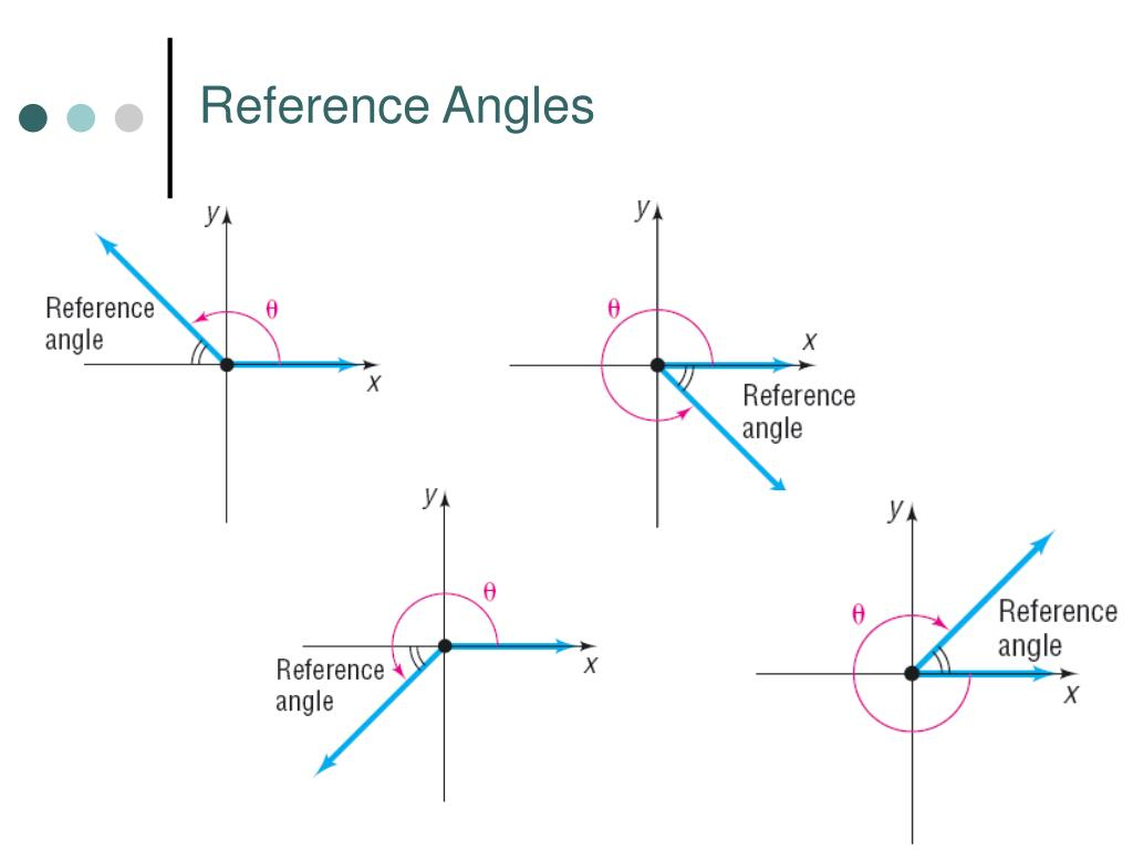 PPT 7 4 Trigonometric Functions Of General Angles PowerPoint 