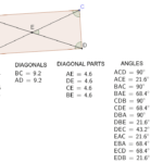 Properties Of Diagonals Of Rectangle