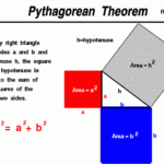 Pythagorean Theorem
