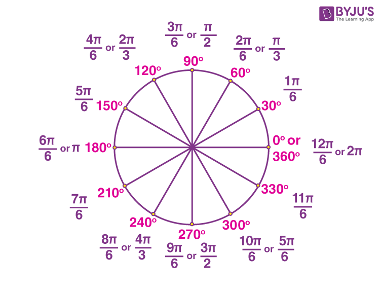 Radian Measure What Is Radian Measure Of An Angle