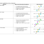 Reference Sheet parallel Lines Cut By A Transversal Angle Pair What