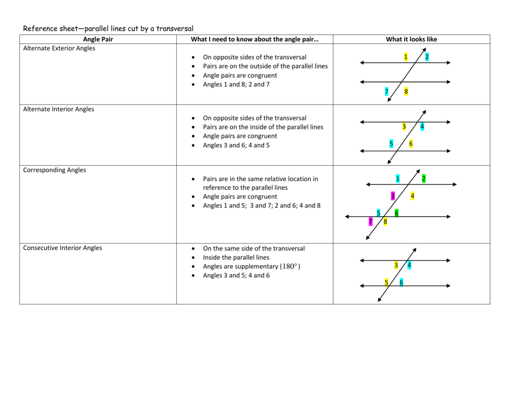 Reference Sheet parallel Lines Cut By A Transversal Angle Pair What