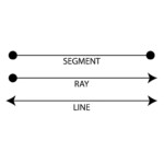 ShowMe Line Segments