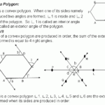Theorem Sum Of The Exterior Angles Of A Convex Polygon Geometry