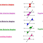 Transversals Of Parallel Lines Poly Ed