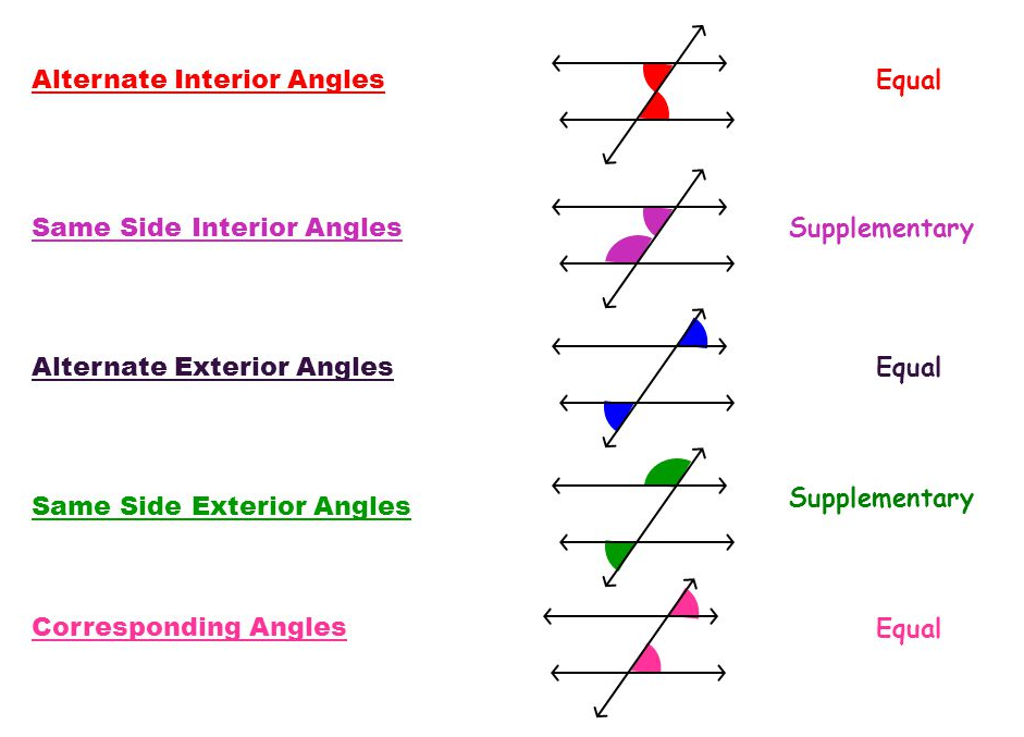 Transversals Of Parallel Lines Poly Ed