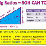 Trigonometric Ratios Passy s World Of Mathematics