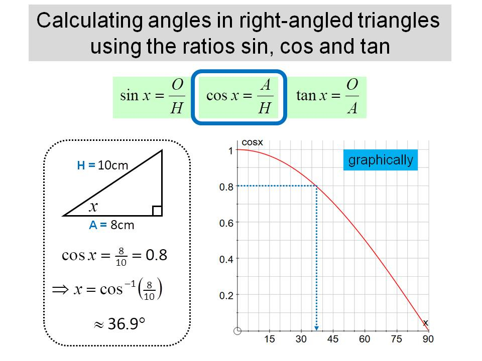 Trigonometry SOHCAHTOA Finding Angles Teaching Resources