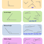 Types Of Angles Gcse Math Learning Math Geometry Worksheets