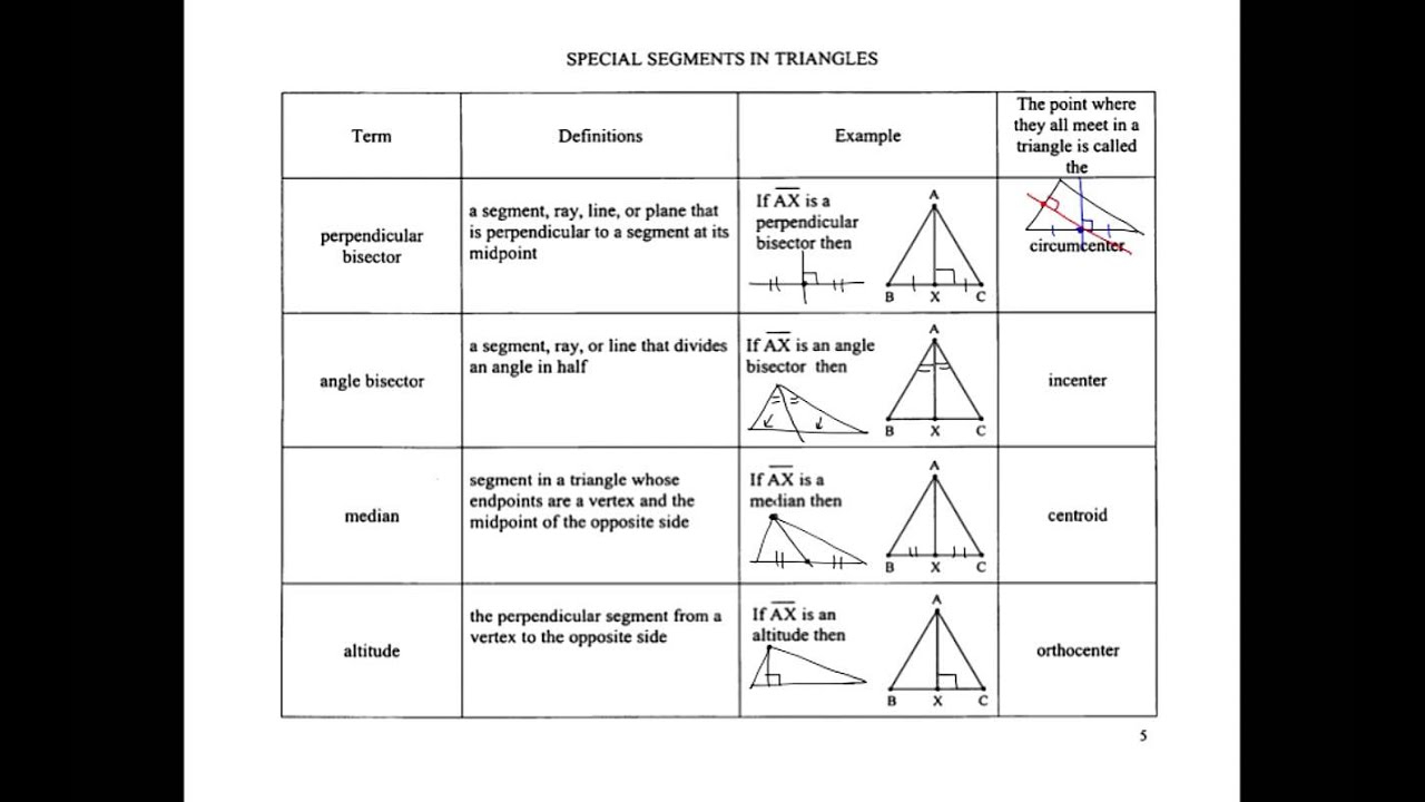 Unit 5 Lesson 2 Perpendicular Bisectors Medians Altitudes Angle