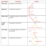 What Are The Different Types Of Angles A Plus Topper Types Of