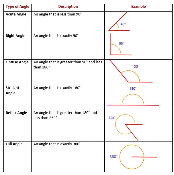 What Are The Different Types Of Angles A Plus Topper Types Of 