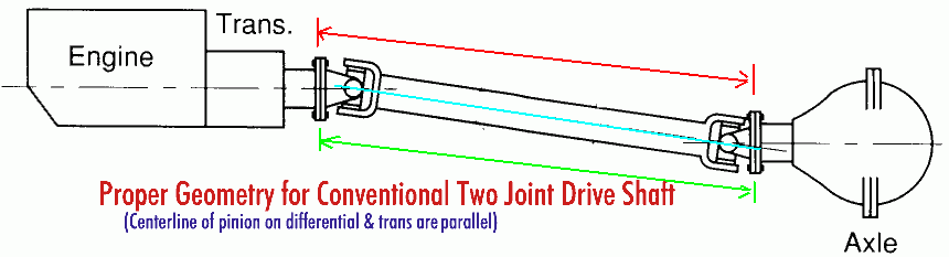 What Is The Correct Geometry GBodyForum 78 88 General Motors A G