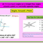 6 To Investigate Angles On A Straight Line Angles Around A Point And