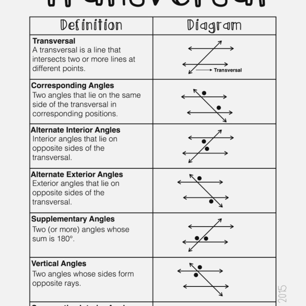 Alternate Interior And Exterior Angles Worksheet Pdf Review Home Decor