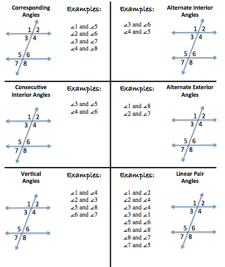Angles With Parallel Lines A Plus Topper