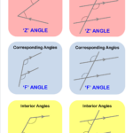 Corresponding Alternate And Co Interior Angles Worksheet Balancing