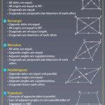 Give The Properties Of All Quadrilaterals Like Square Rectangle