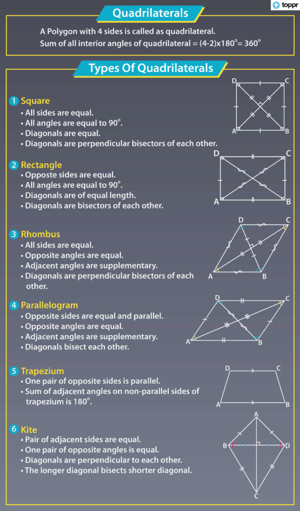 Give The Properties Of All Quadrilaterals Like Square Rectangle 