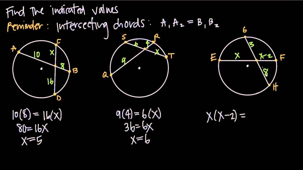 Intersecting Chords Of Circles KristaKingMath YouTube
