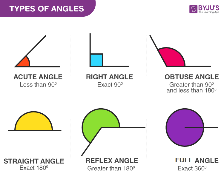 Lines And Angles Class 7 Chapter 5 Notes In 2020 Angles Math Angles