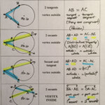 Pin On Math