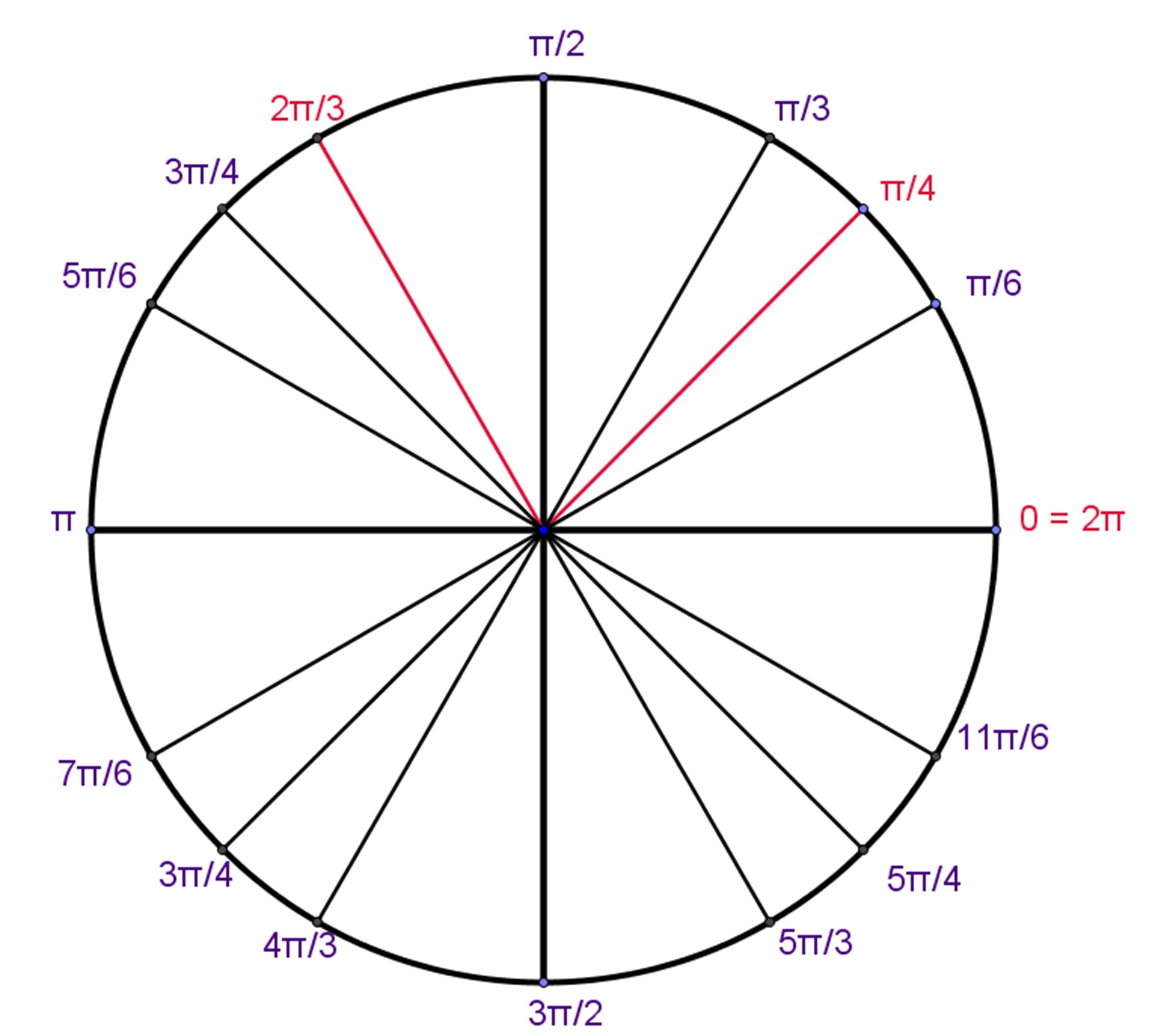 Unit Circle Worksheet With Answers