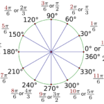 What Are Radians