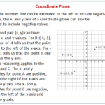 33 The Coordinate Plane Answer Key MyrrenMousa